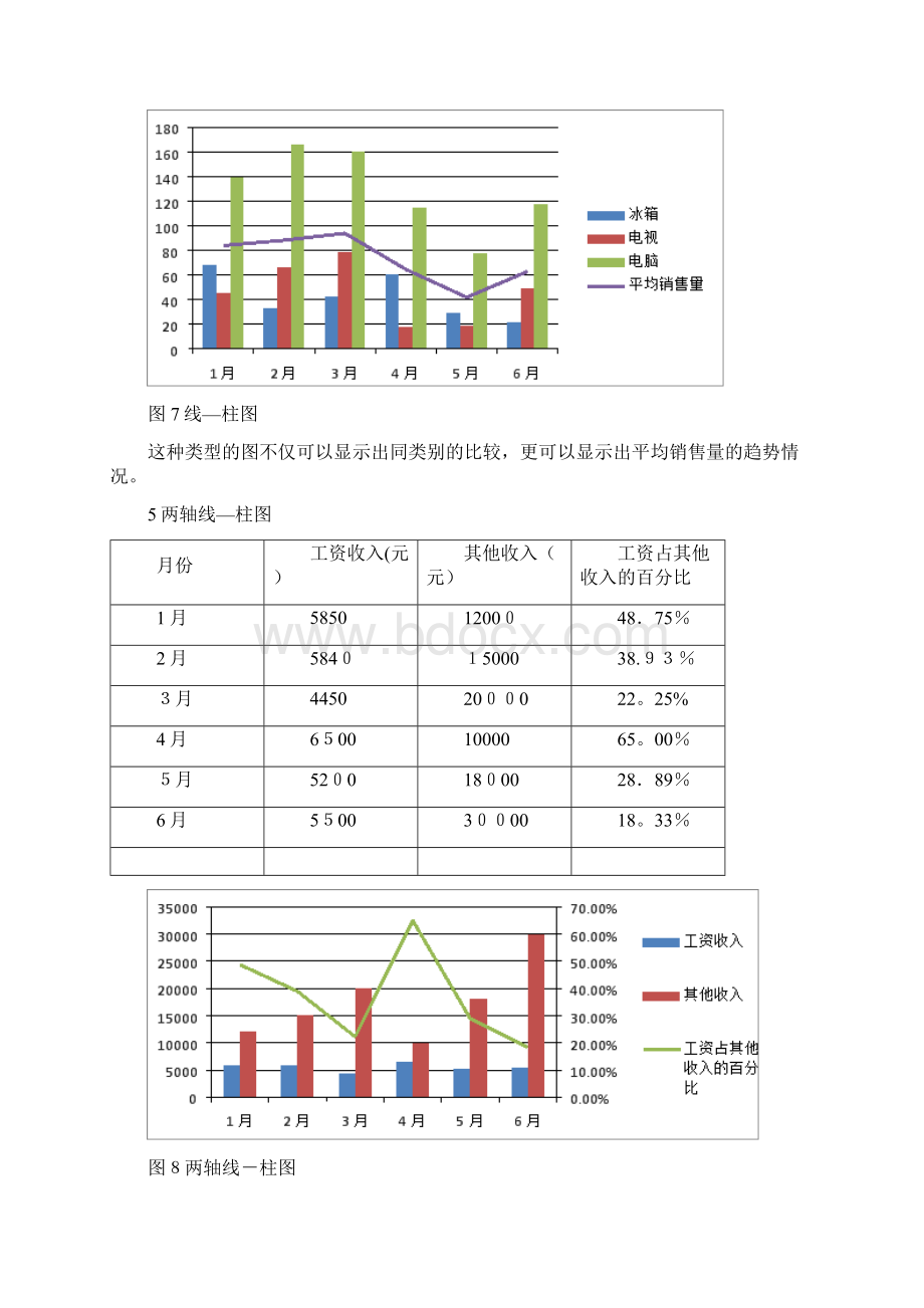 数据分析中常用的10种图表Word下载.docx_第3页