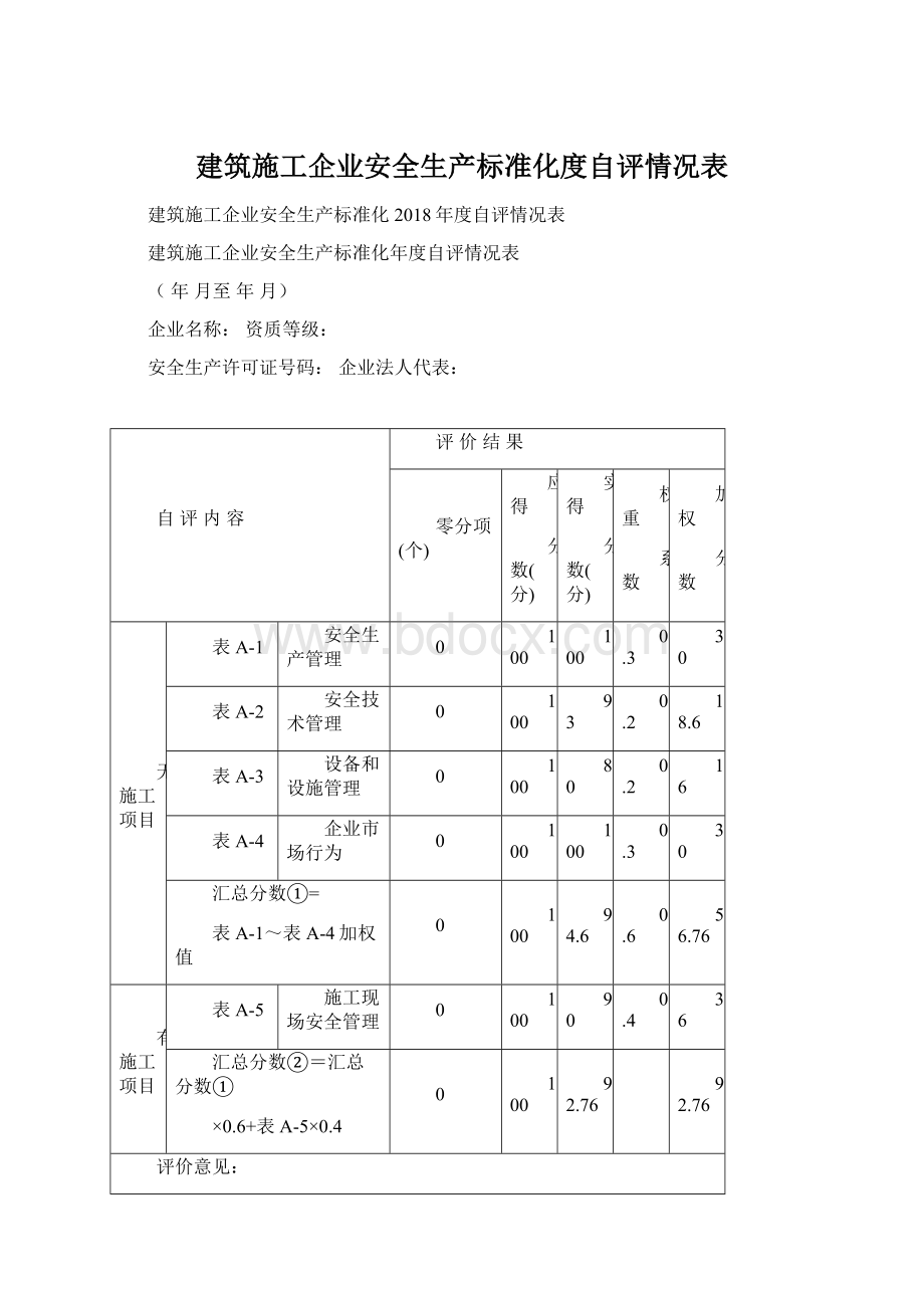 建筑施工企业安全生产标准化度自评情况表Word文档格式.docx_第1页