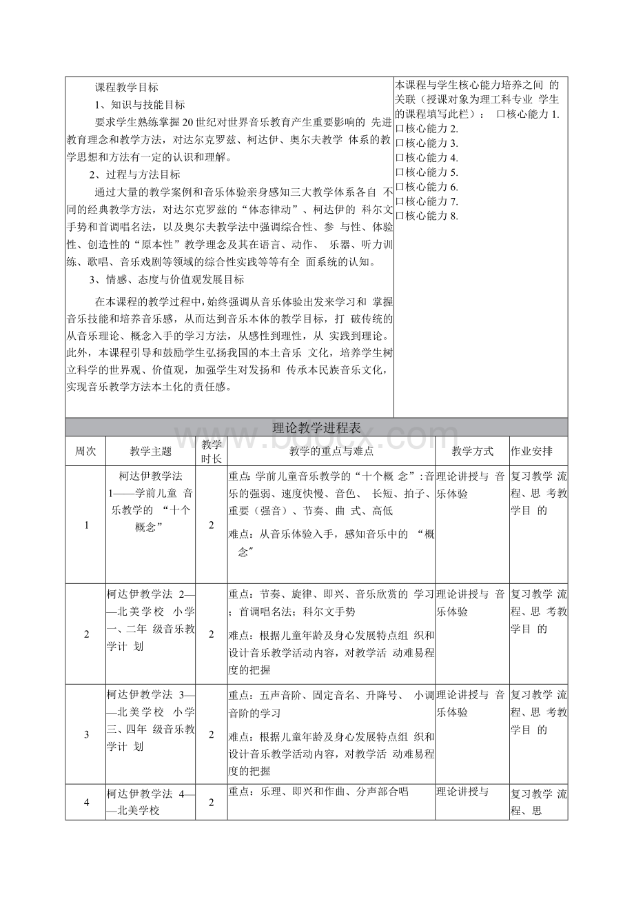 《国外音乐教学法》课程教学大纲.docx_第2页