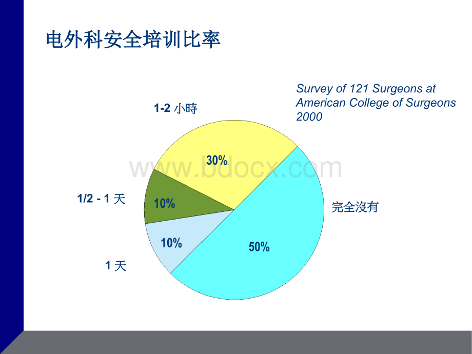 电外科的安全.ppt_第3页