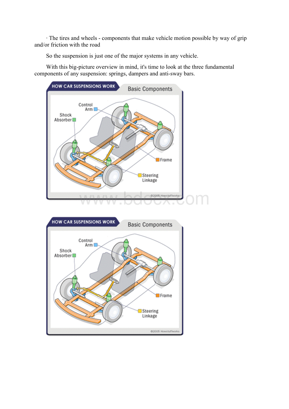 汽车 悬架系统外文翻译.docx_第3页