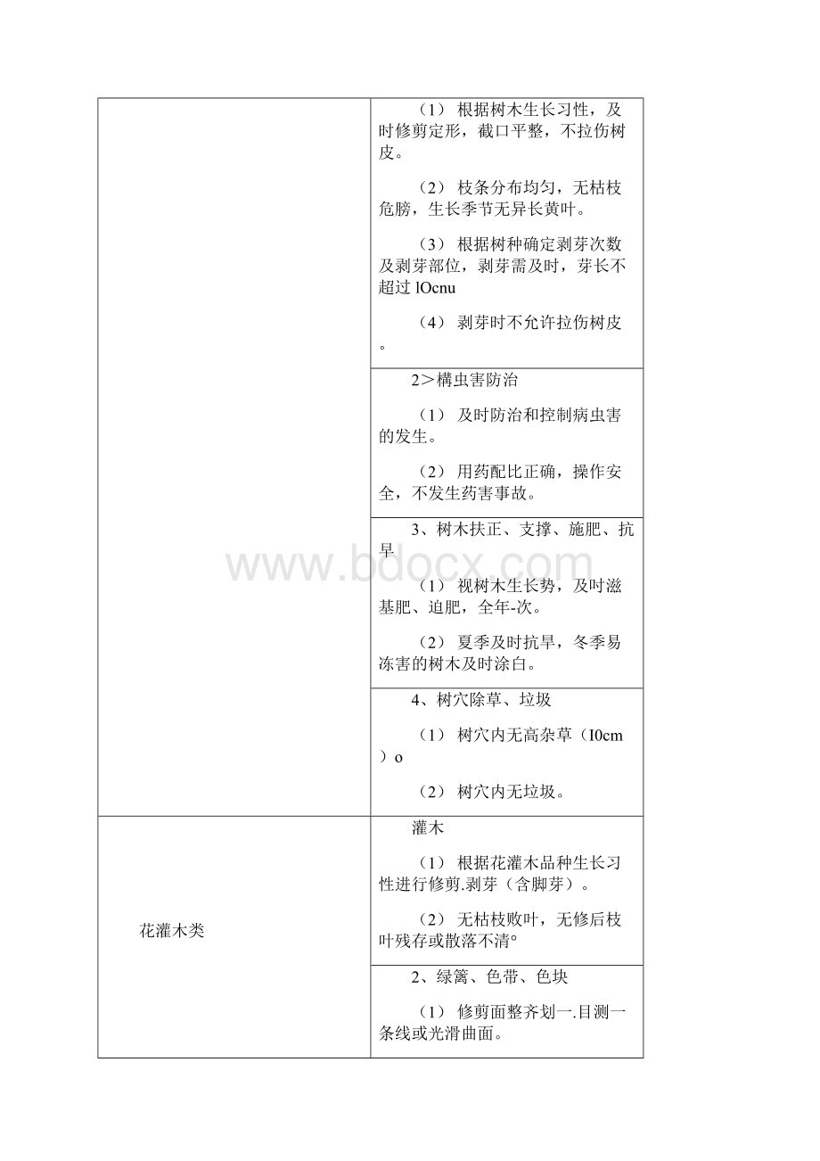 绿化养护和道路保洁方案施工组织设计.docx_第2页