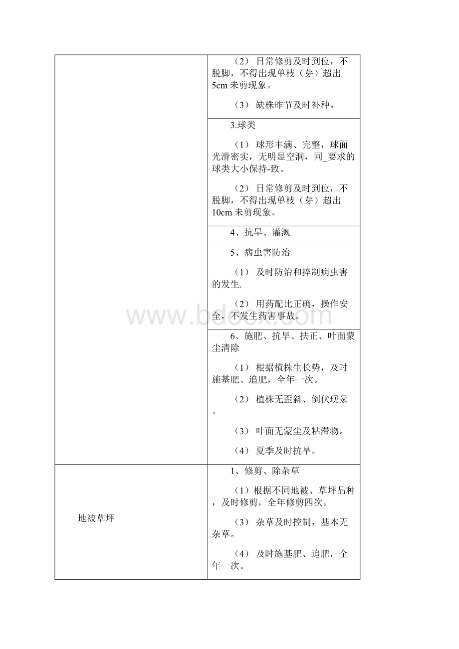 绿化养护和道路保洁方案施工组织设计.docx_第3页