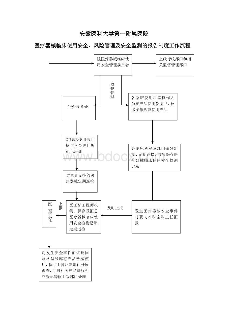 医疗器械临床使用安全控制与风险管理制度工作流程精品文档.doc