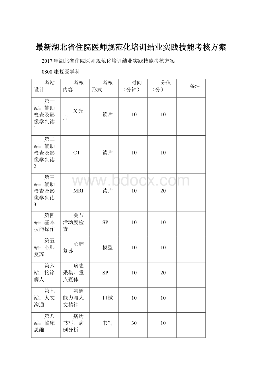 最新湖北省住院医师规范化培训结业实践技能考核方案文档格式.docx