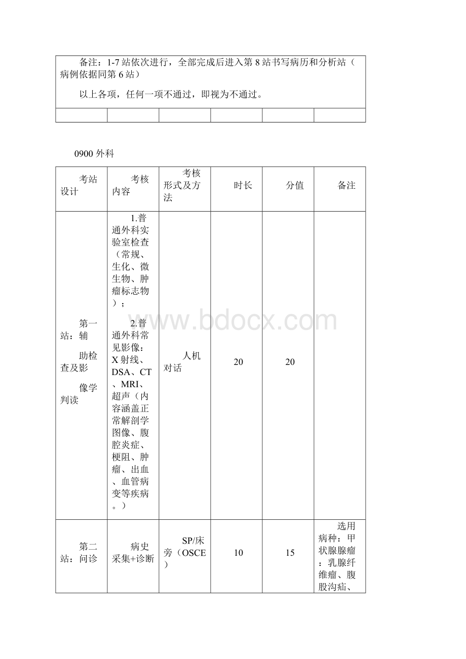 最新湖北省住院医师规范化培训结业实践技能考核方案文档格式.docx_第2页