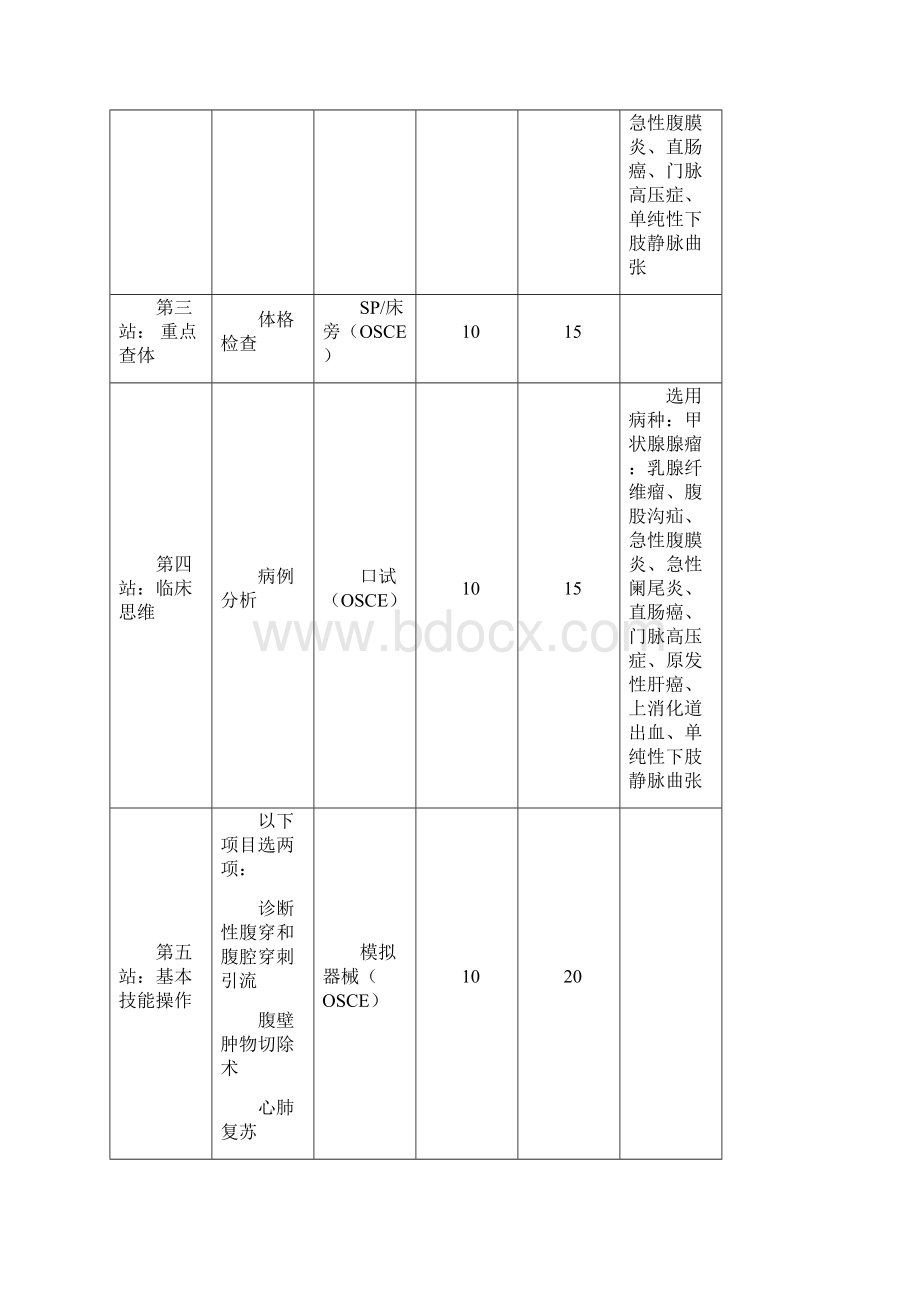 最新湖北省住院医师规范化培训结业实践技能考核方案文档格式.docx_第3页