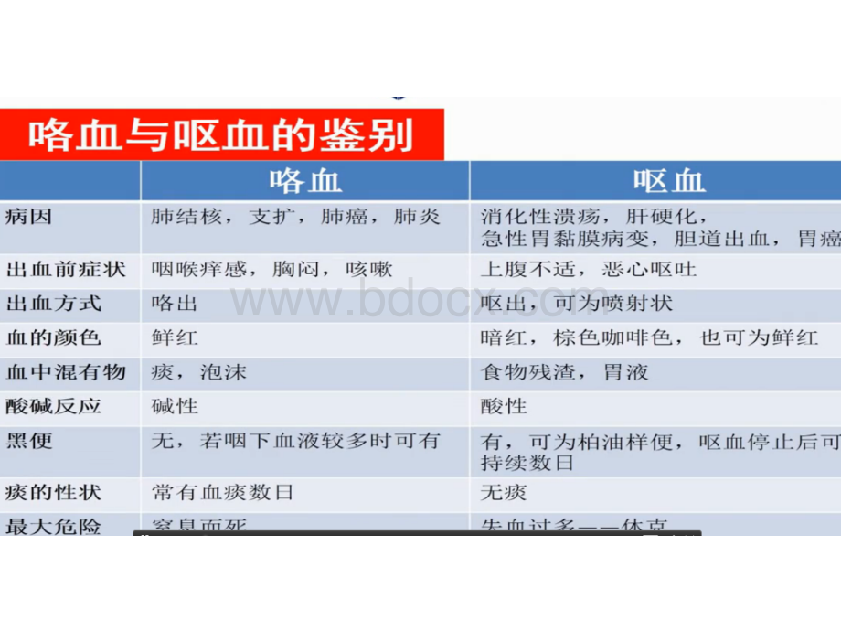 咯血定义及治疗.ppt_第2页