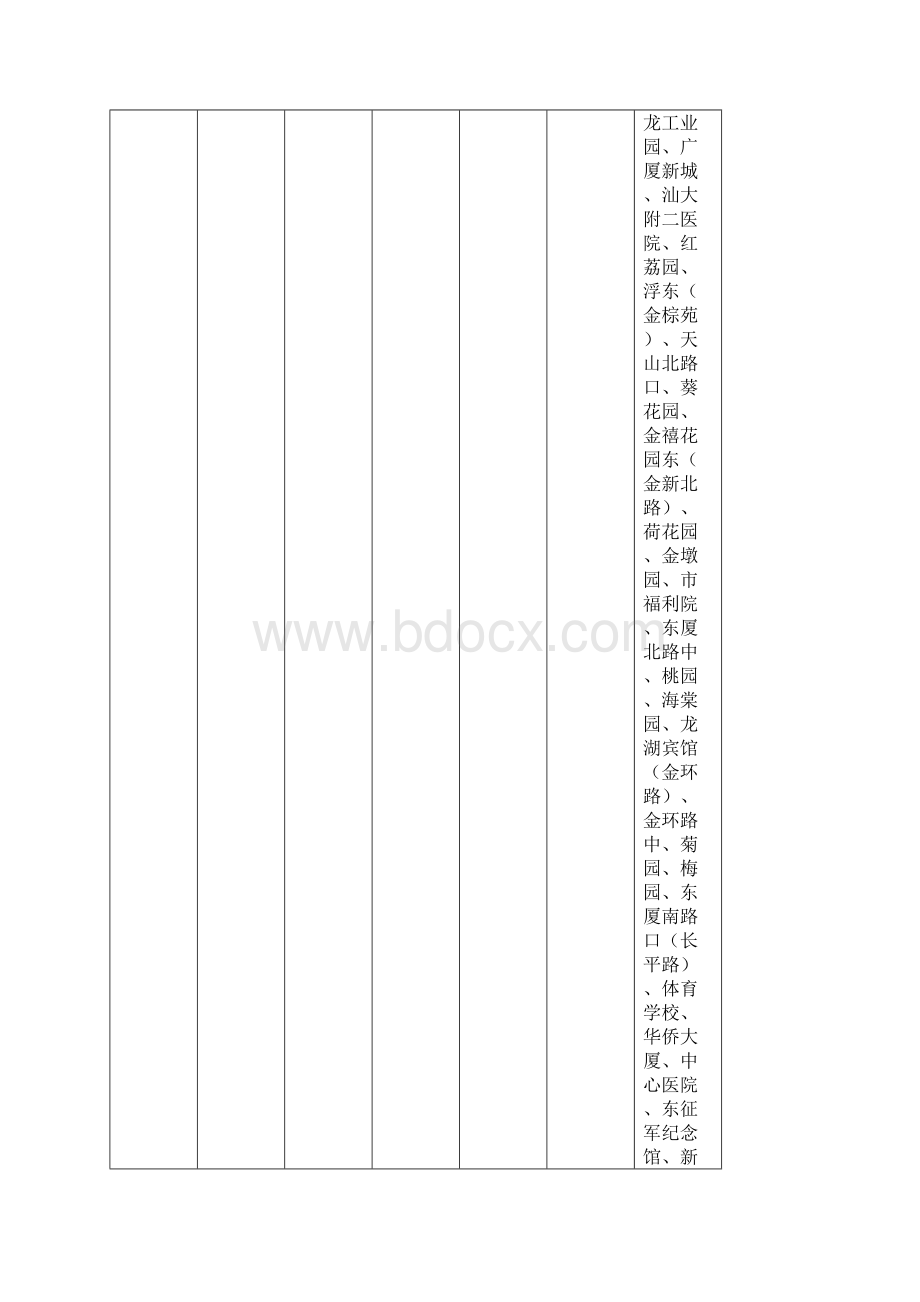 汕头市公交车路线Word文档格式.docx_第2页