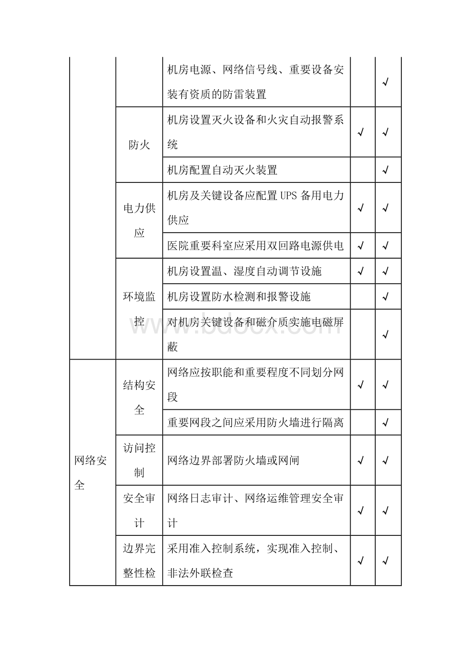 医院信息系统安全等级保护工作实施方案文档格式.doc_第3页