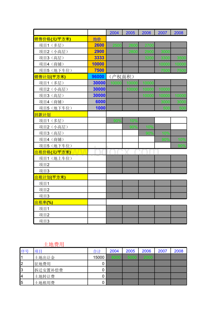 房地产开发财务分析估算表.xls