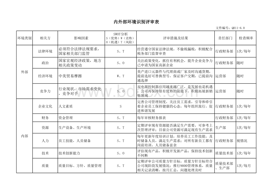 6.内外部因素识别评审表表格推荐下载.xlsx_第1页