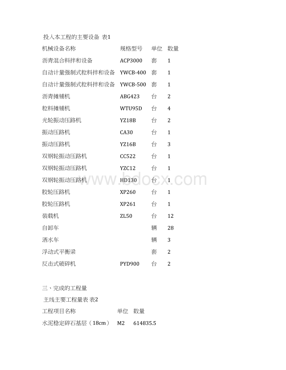 接线路面施工总结报告Word格式.docx_第2页