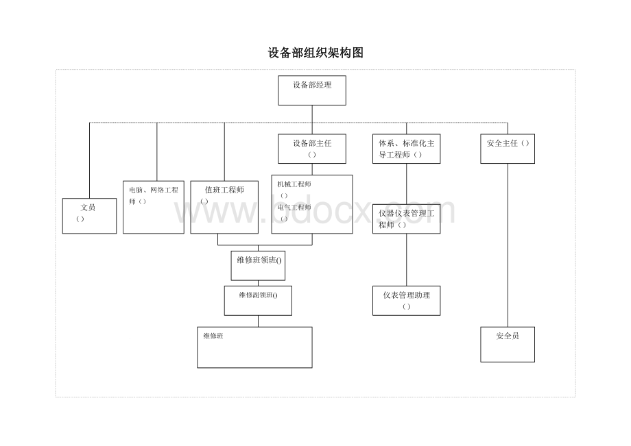 设备部组织架构图Word格式.doc_第1页