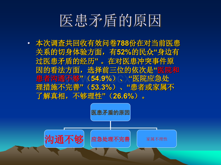 医患沟通及案例解析.ppt_第3页