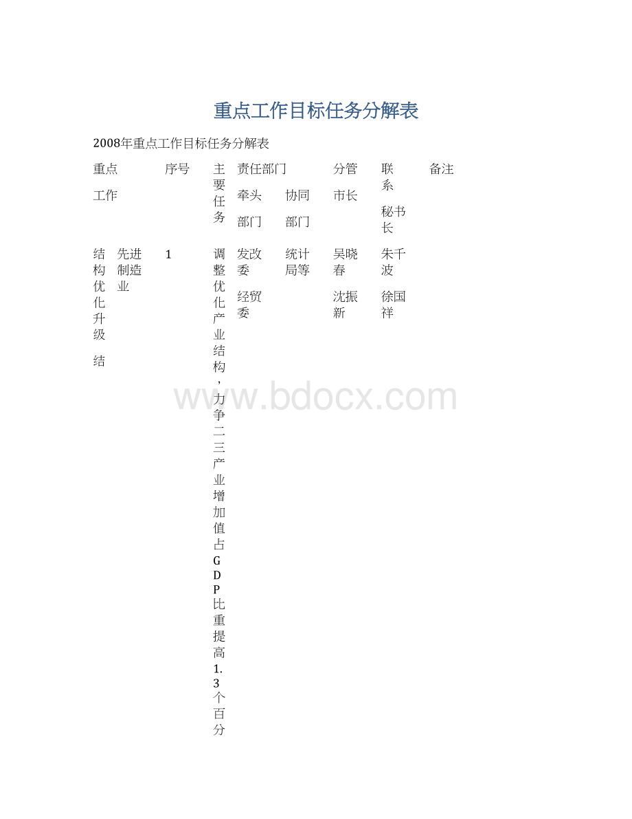 重点工作目标任务分解表Word文档下载推荐.docx