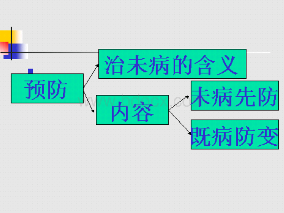 中医基础理论课件-第九章防治原则PPT资料.ppt_第3页