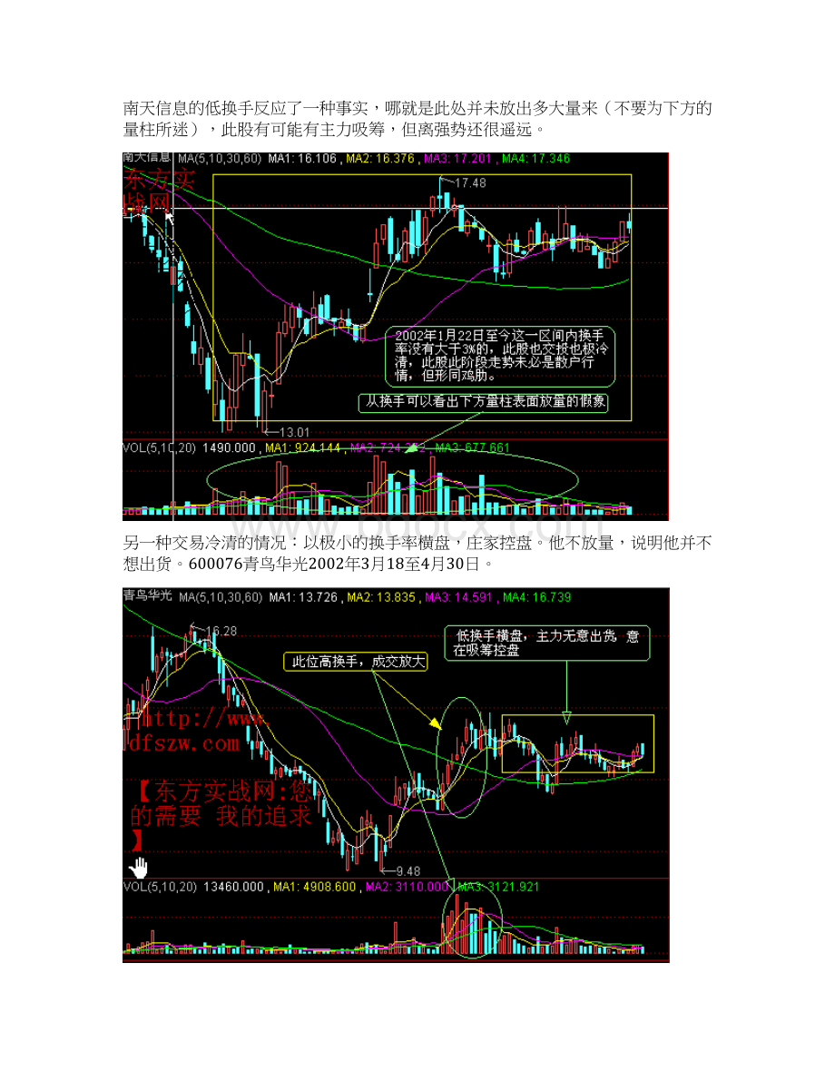 换手率实战分析精品Word下载.docx_第3页