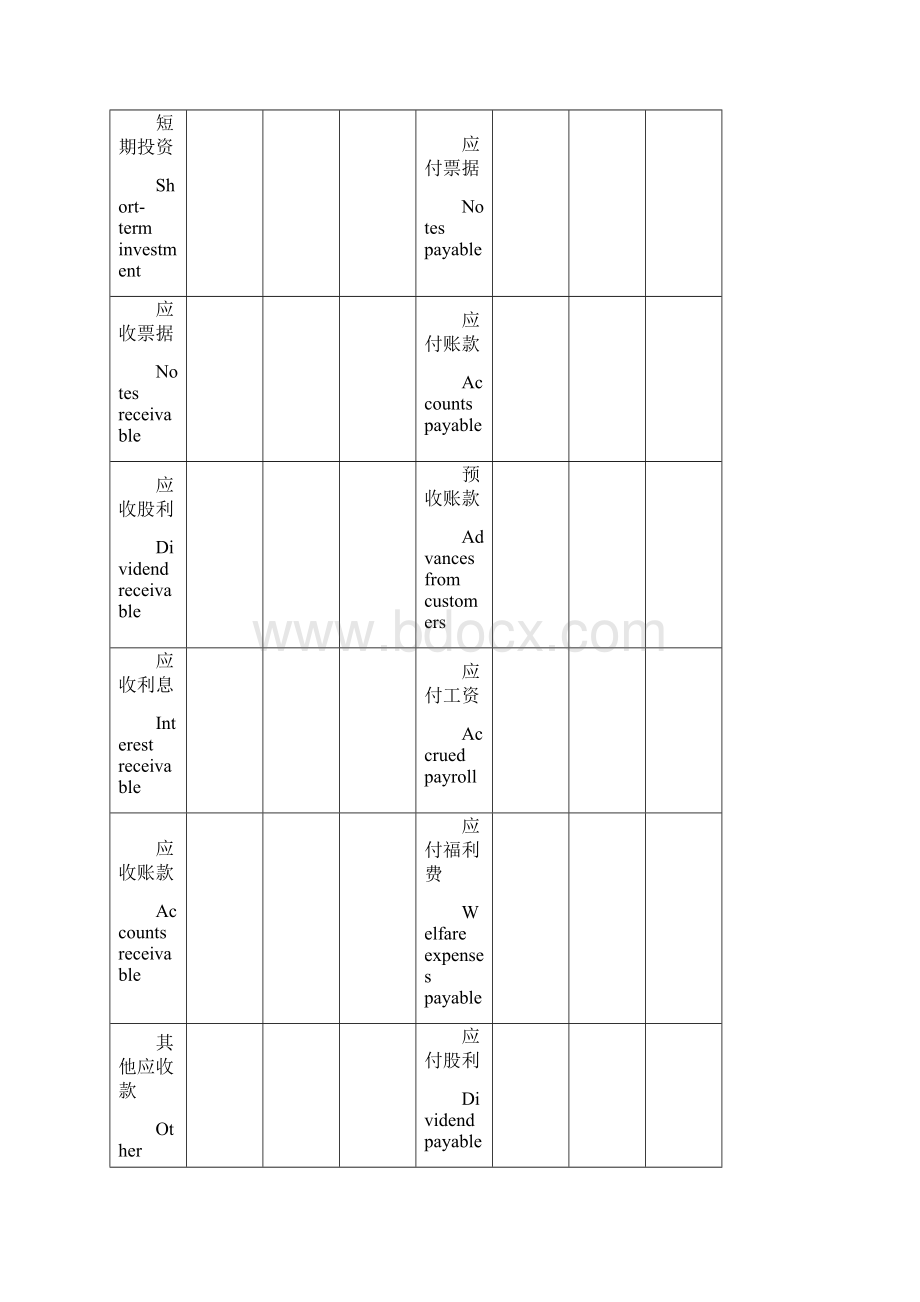 财务报表英文翻译大全含资产负债表现金流量表利润表等等文档格式.docx_第2页