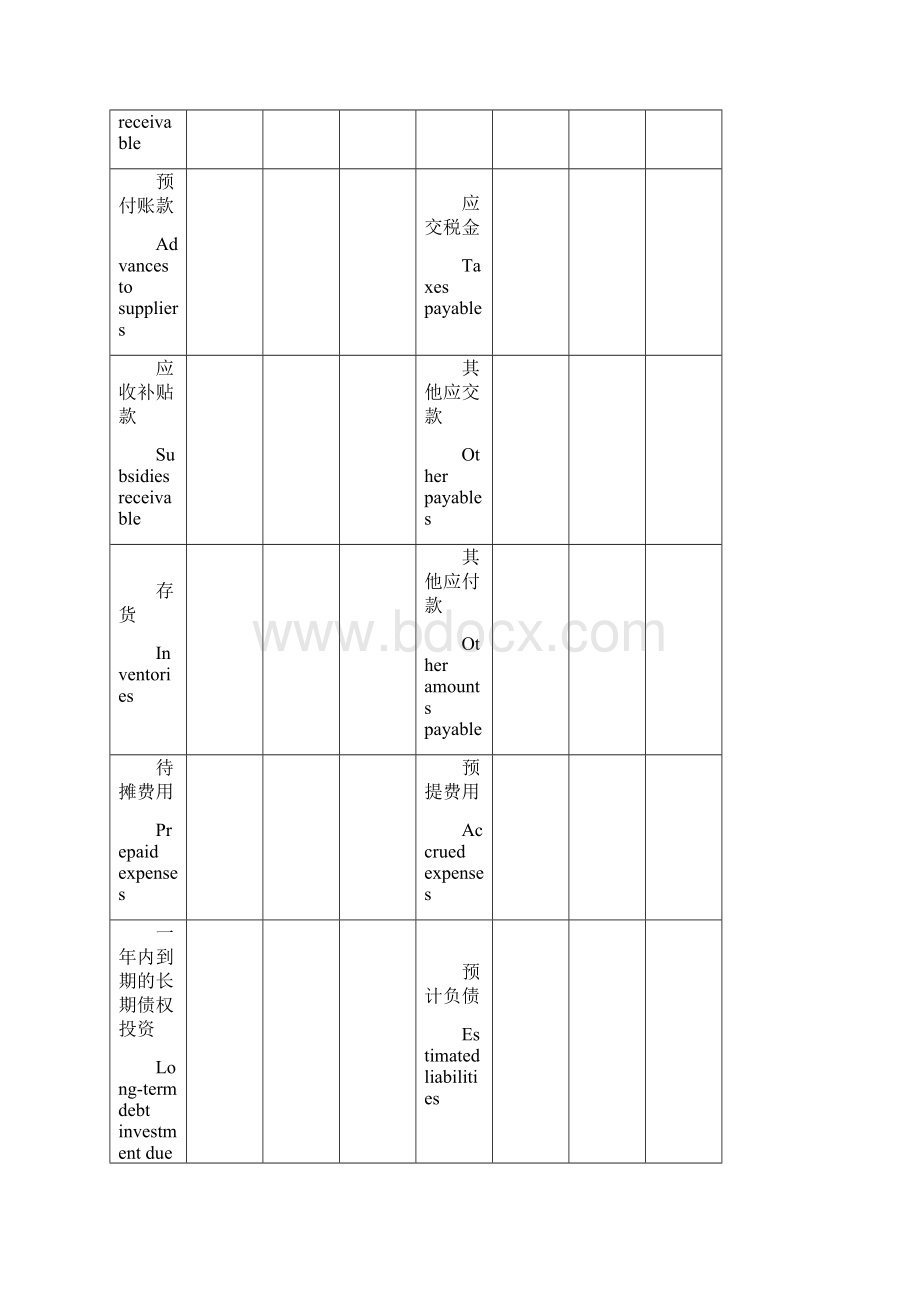 财务报表英文翻译大全含资产负债表现金流量表利润表等等文档格式.docx_第3页