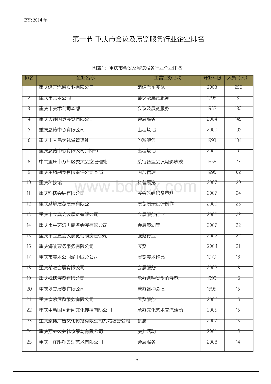 重庆市会议及展览服务行业企业排名统计报告.docx_第2页