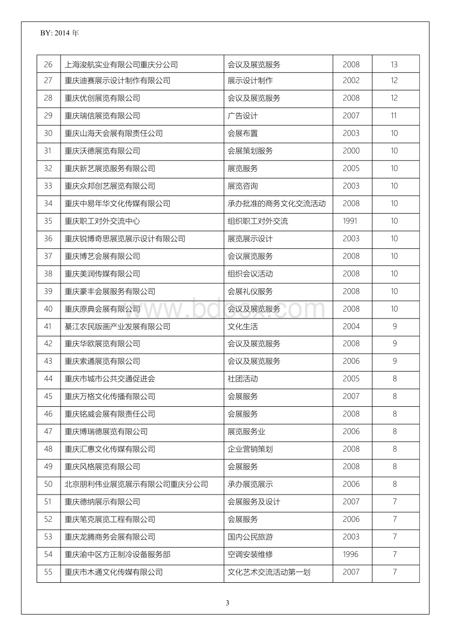 重庆市会议及展览服务行业企业排名统计报告.docx_第3页