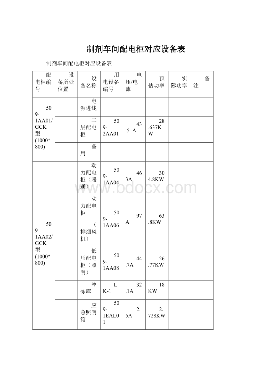 制剂车间配电柜对应设备表Word下载.docx