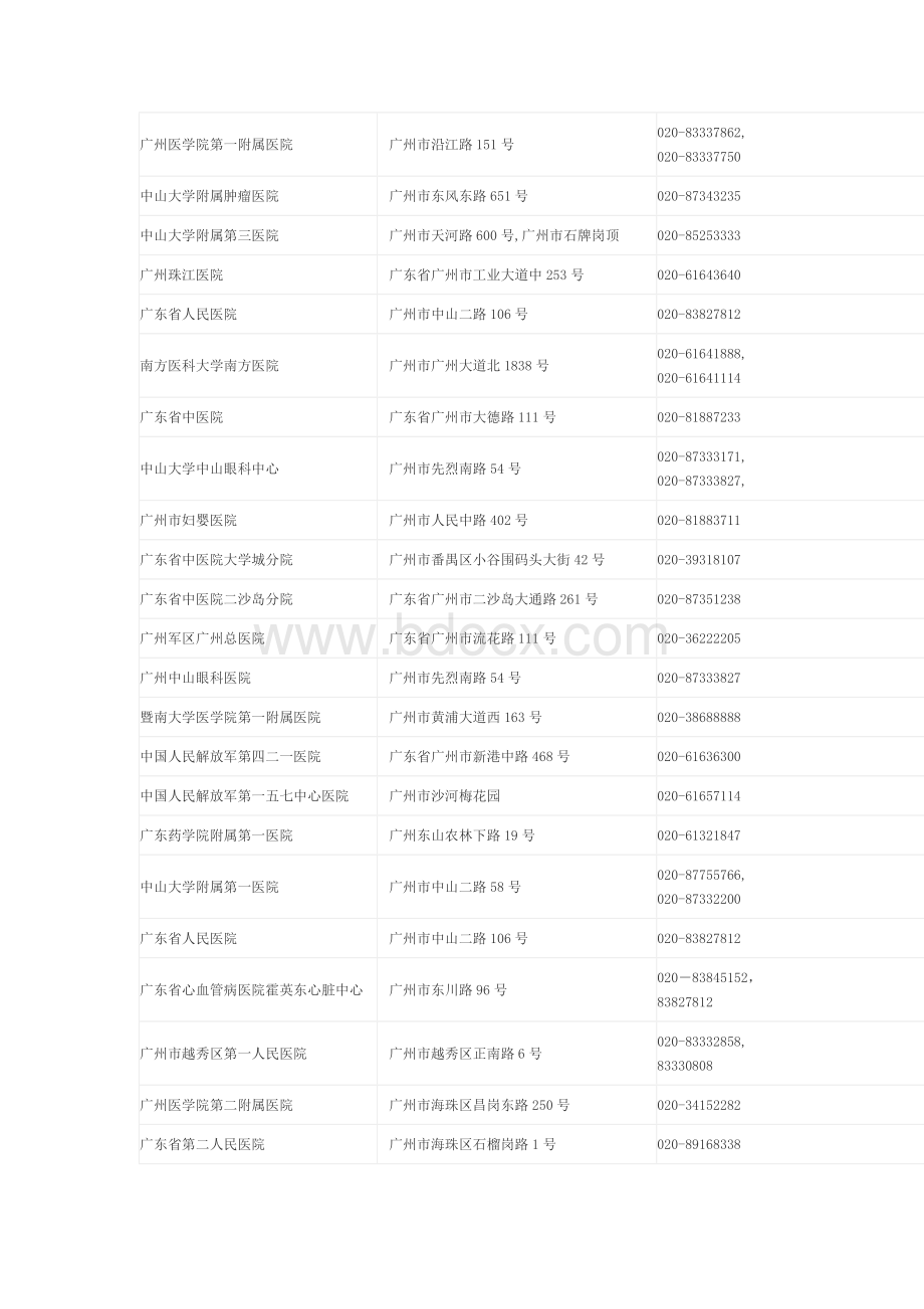 广东三甲医院收录大全_精品文档.doc_第2页