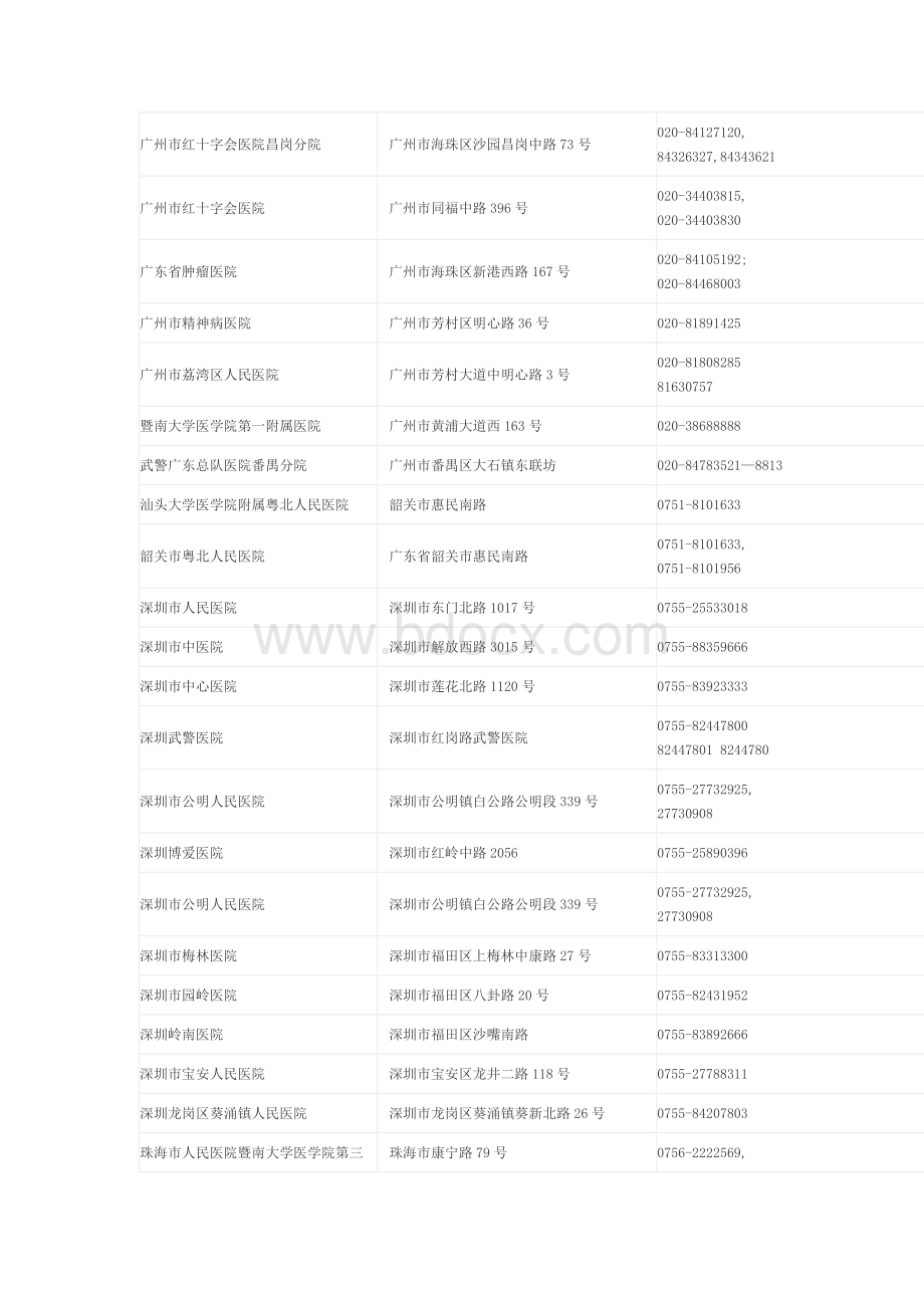 广东三甲医院收录大全_精品文档.doc_第3页