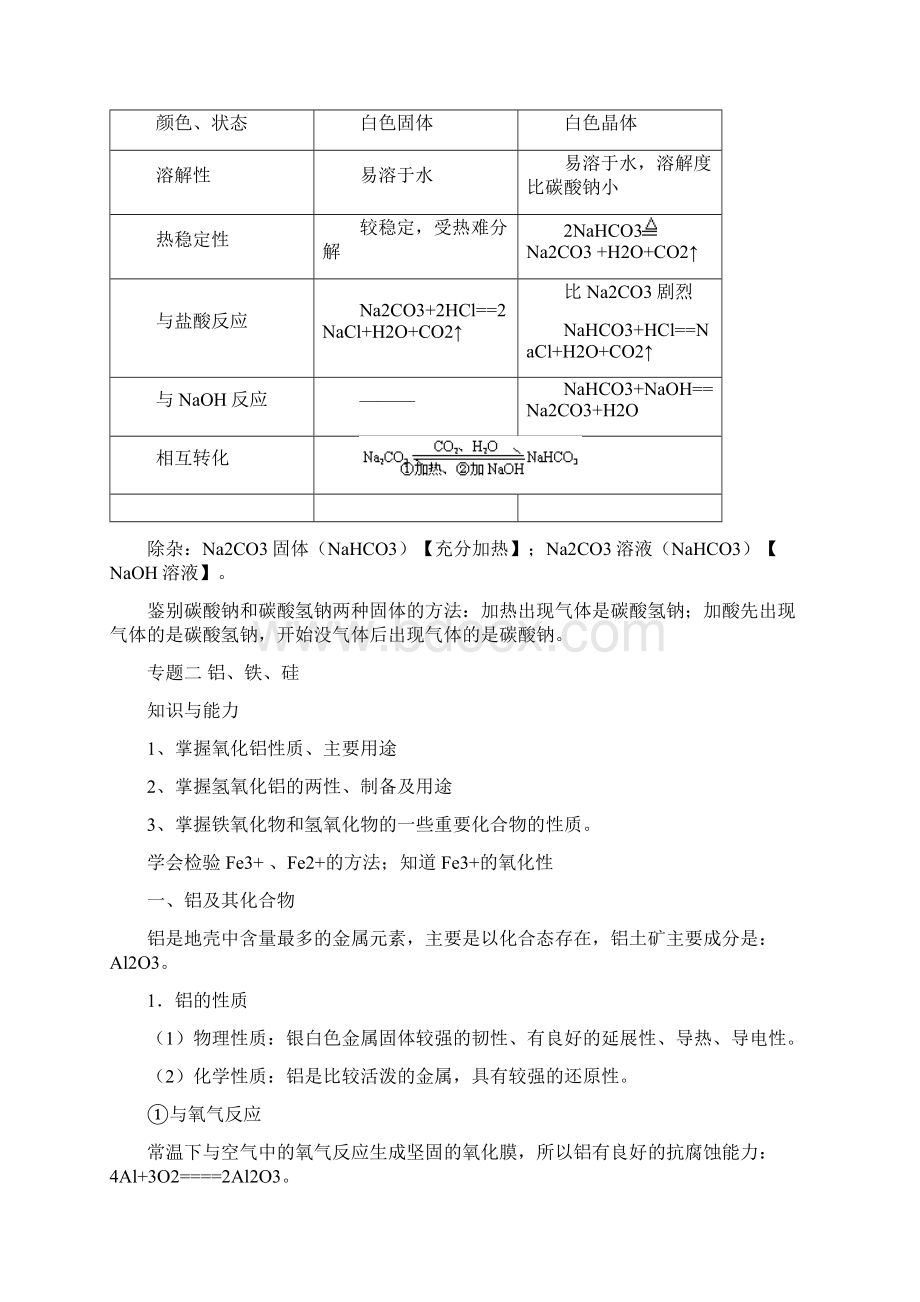 38高中化学必修一必修二选修四化学反应原理知识点总结理.docx_第3页