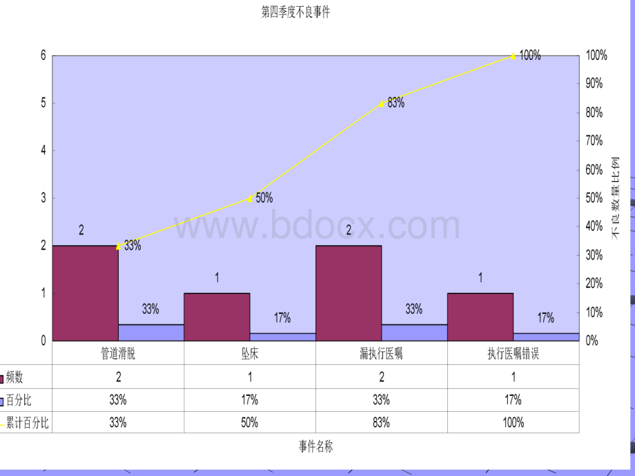 第四39季度护理安全教育PPT格式课件下载.ppt_第2页