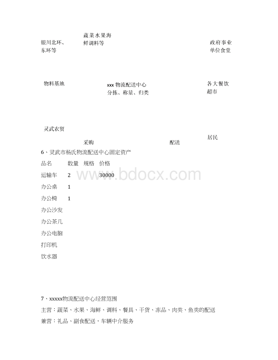 农产品配送中心具体方案.docx_第3页