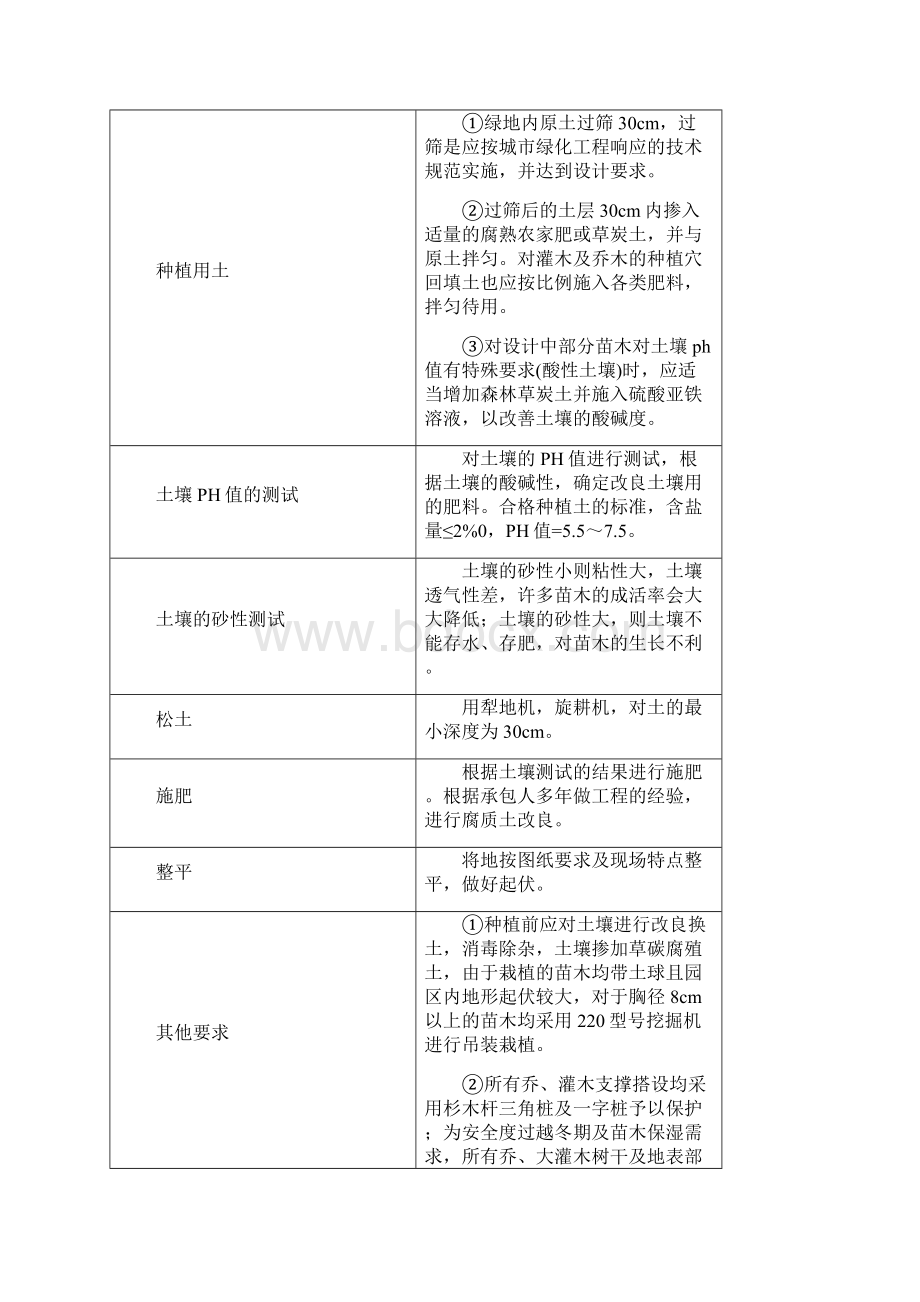 绿化种植工程施工方案.docx_第3页