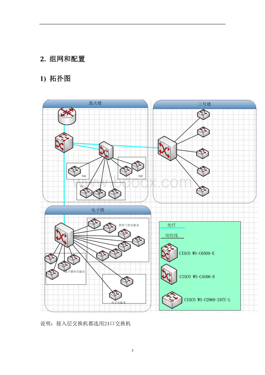 计算机网络课程设计报告校园网络搭建Word文档格式.doc_第3页