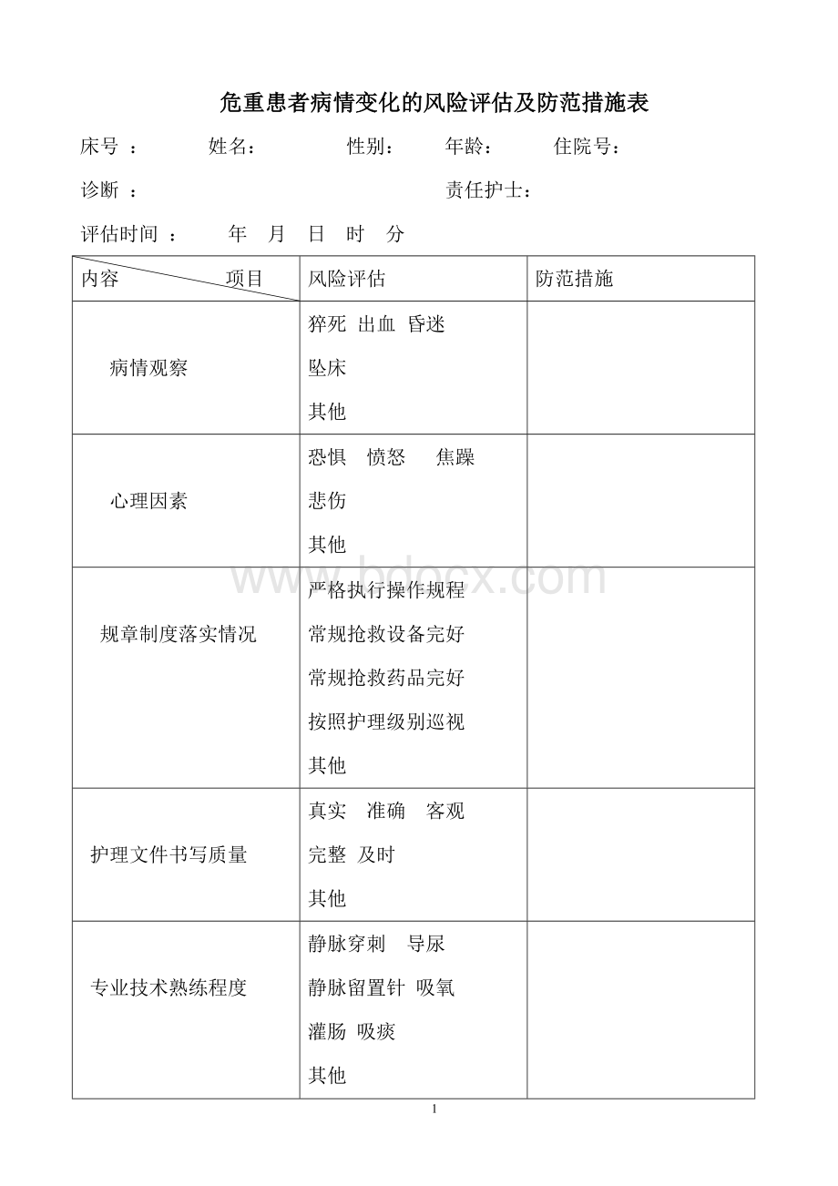 危重患者病情变化的风险评估及防范措施表.doc