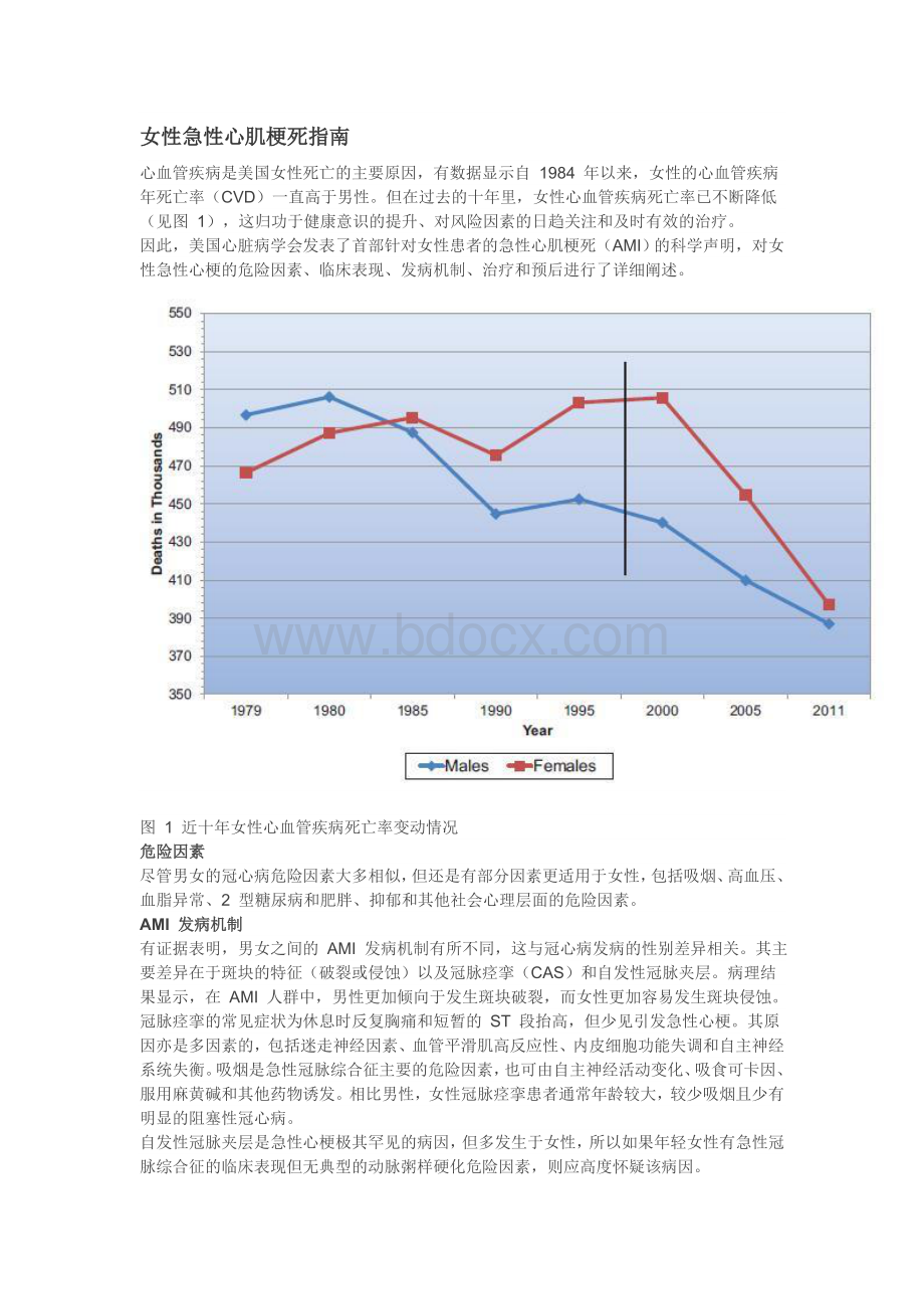 女性急性心肌梗死指南Word下载.doc_第1页