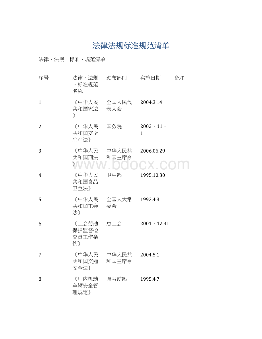 法律法规标准规范清单.docx_第1页