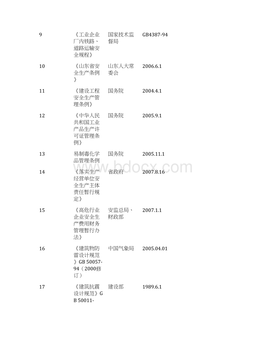 法律法规标准规范清单.docx_第2页