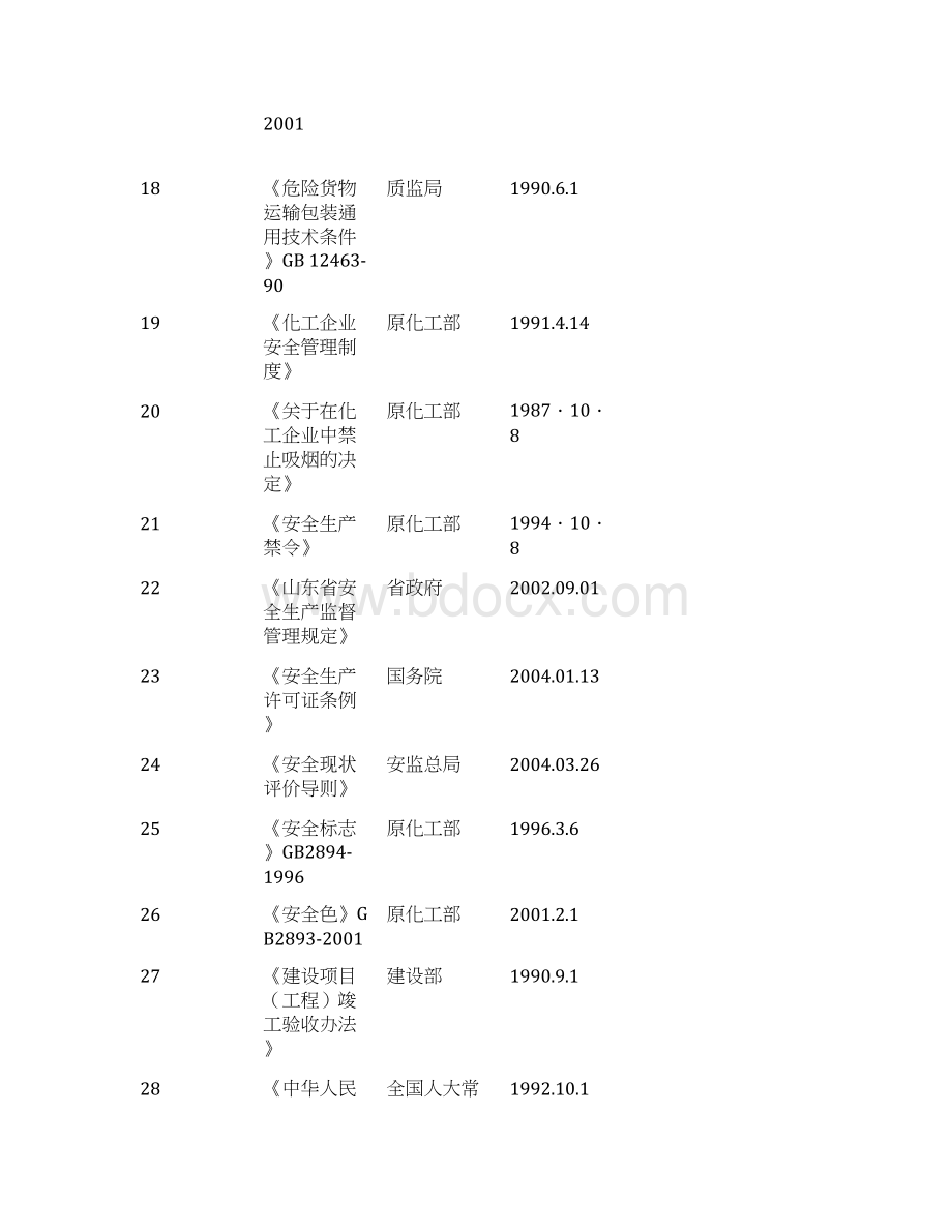 法律法规标准规范清单Word文件下载.docx_第3页