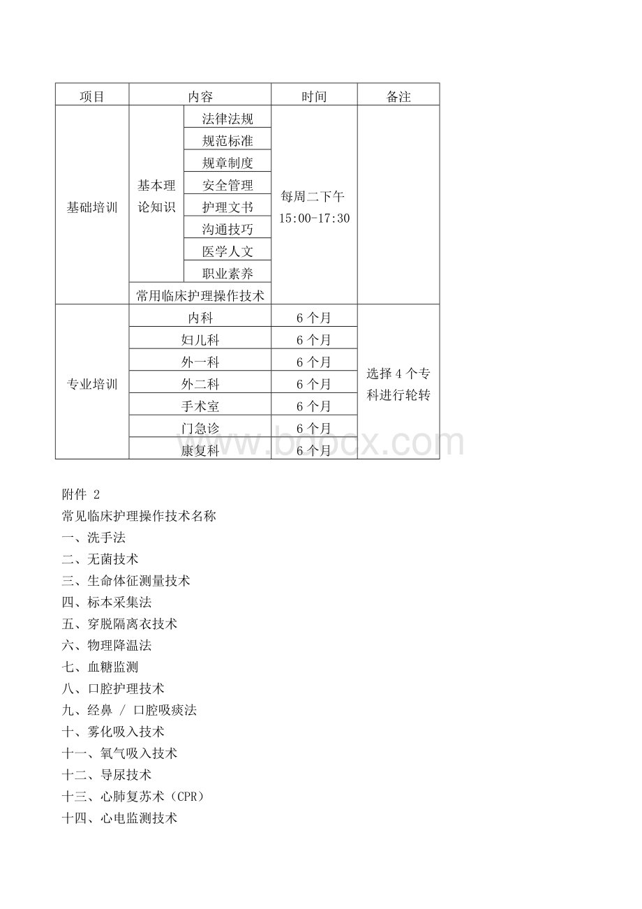 XXX中医医院新入职护士培训方案_精品文档Word格式.doc_第3页