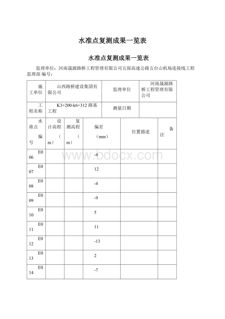 水准点复测成果一览表Word格式文档下载.docx_第1页