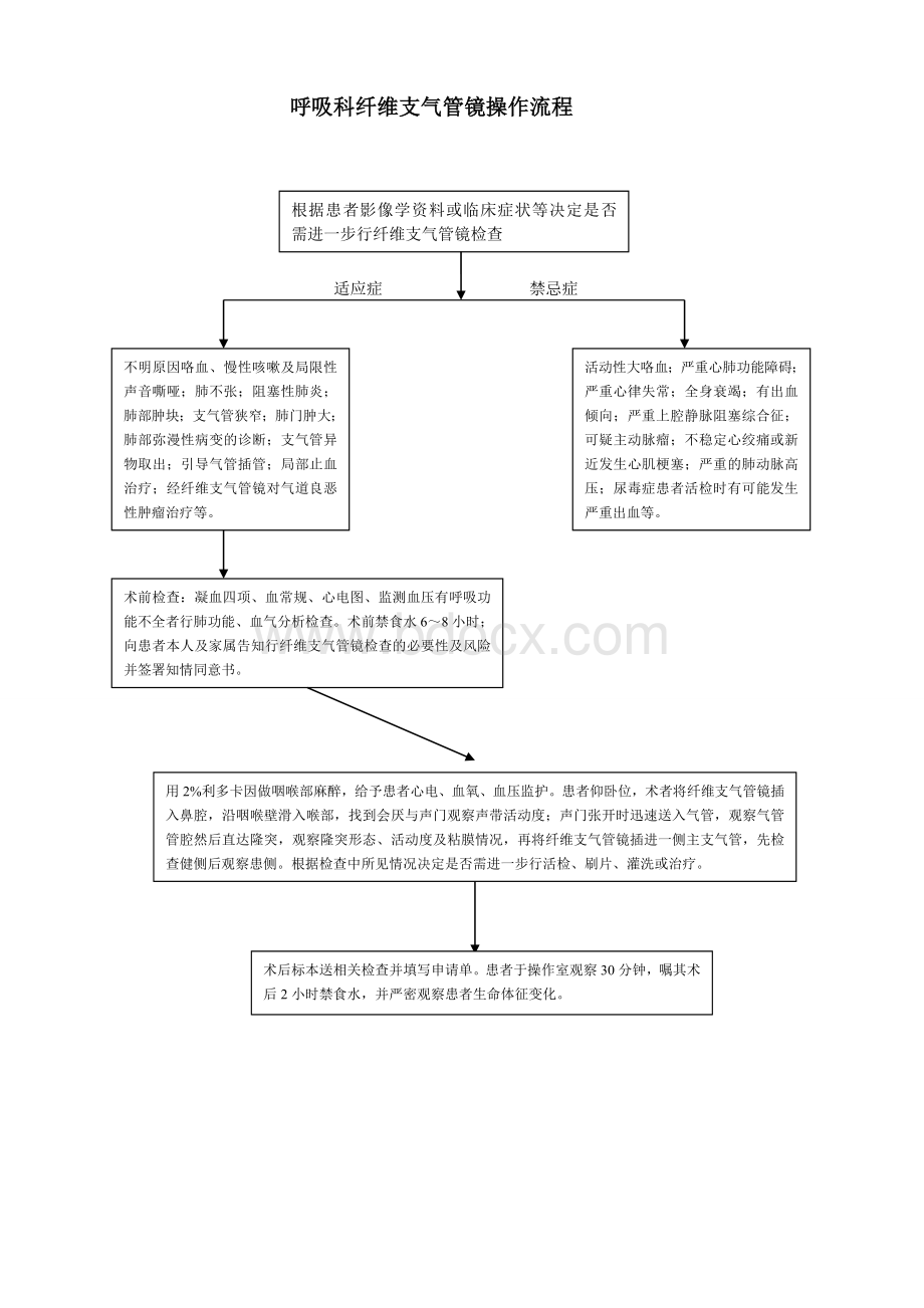 纤维支气管镜操作流程_精品文档Word格式文档下载.doc_第1页