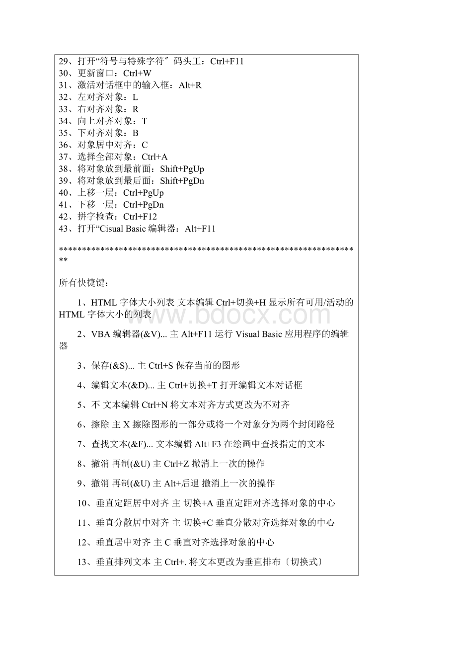 牛人整理出来的CorelDRAW快捷键大全Word文档下载推荐.docx_第3页