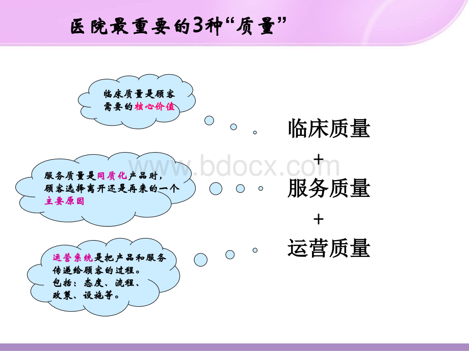 医院如何做好优质服务PPT文档格式.ppt_第2页