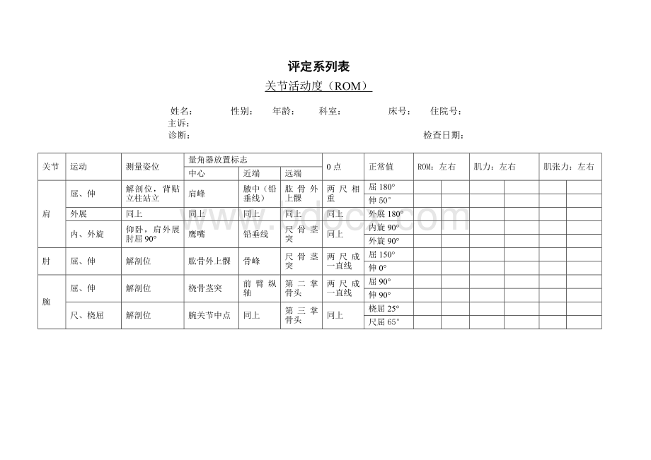 关节活动度肌力肌张力.doc_第1页