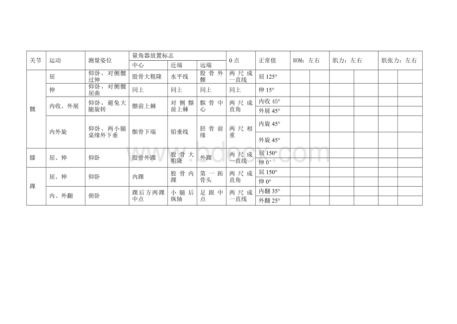 关节活动度肌力肌张力.doc_第2页