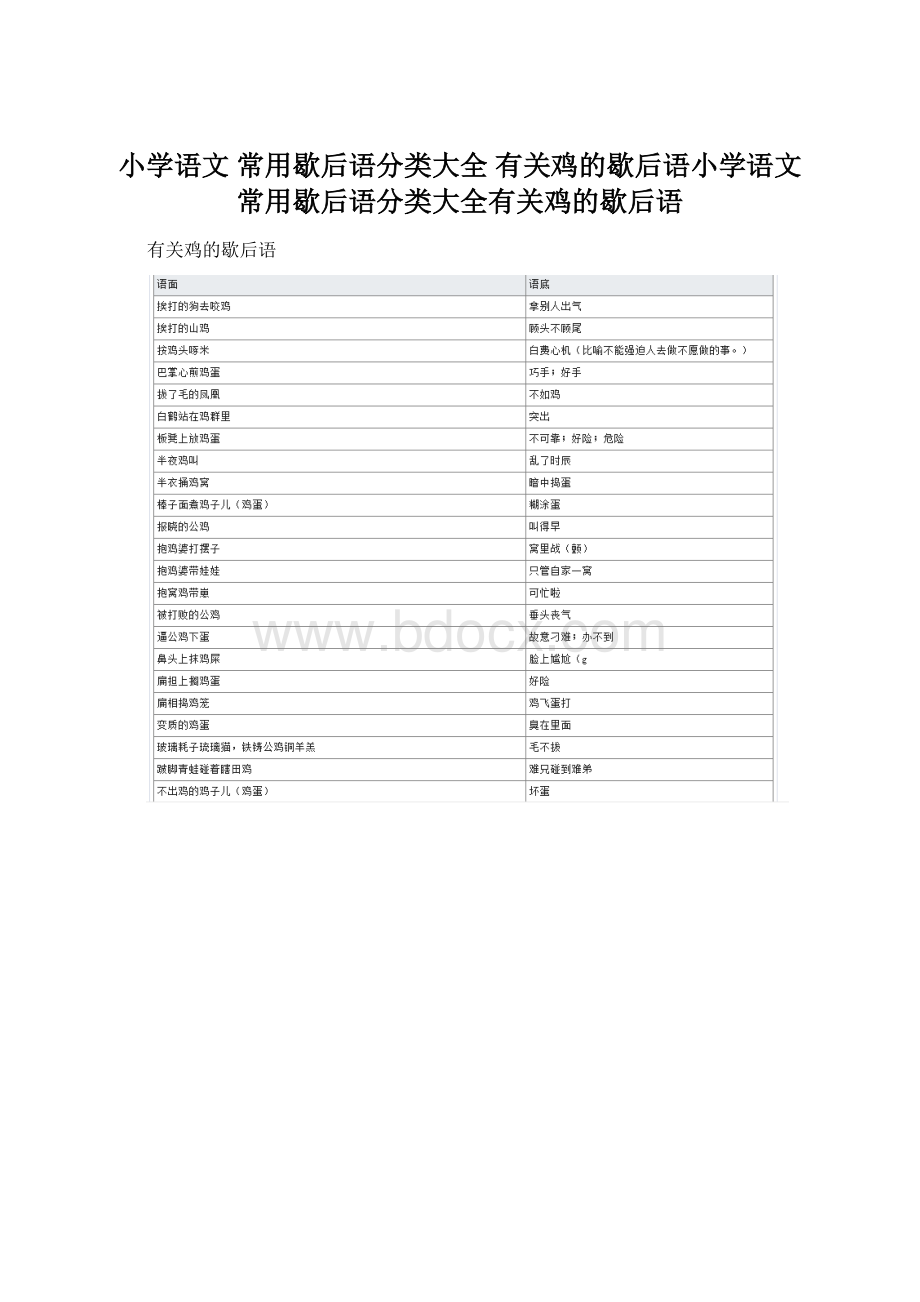 小学语文 常用歇后语分类大全 有关鸡的歇后语小学语文常用歇后语分类大全有关鸡的歇后语文档格式.docx