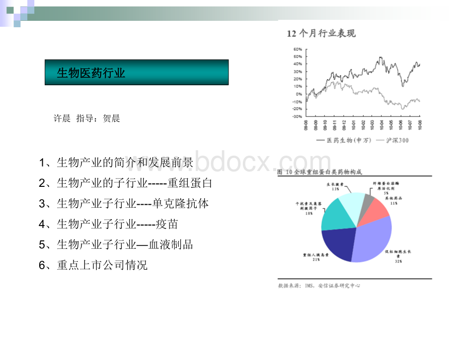 生物制药行业分析报告精品PPT课件下载推荐.ppt_第1页