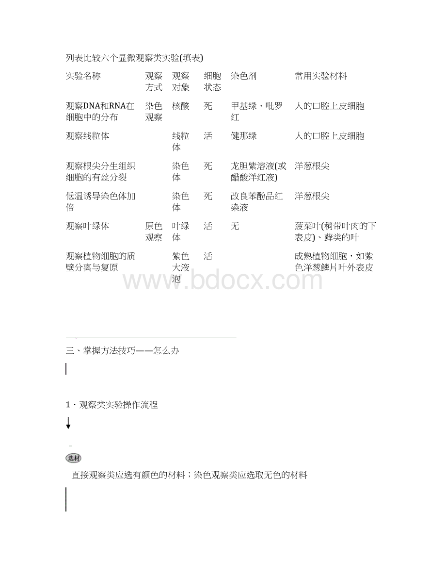 高中生物实验专题实验汇总复习.docx_第3页