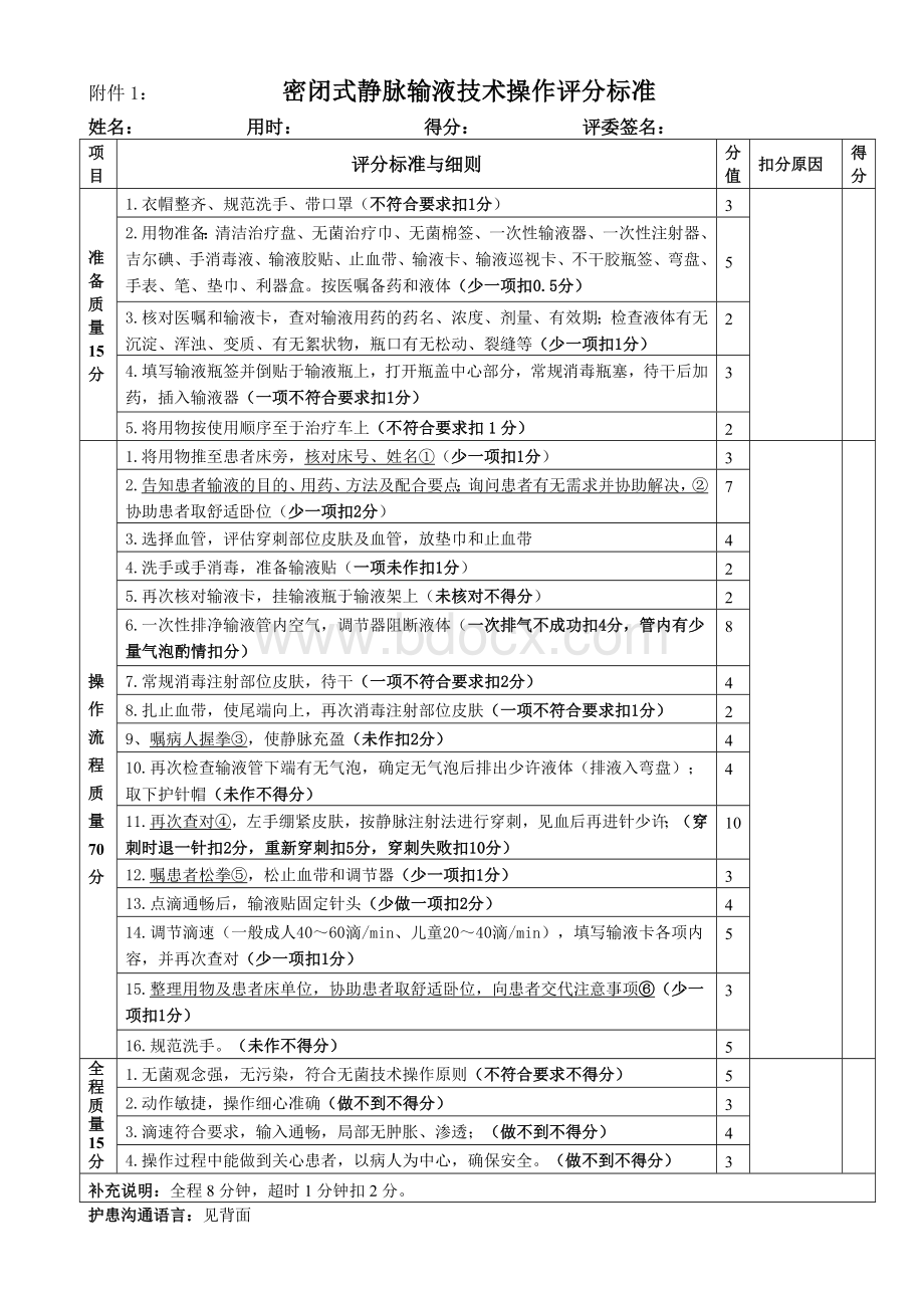 密闭式静脉输液技术操作评分标准_精品文档.doc_第1页